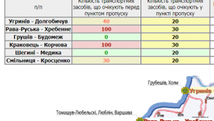 Фото для новини