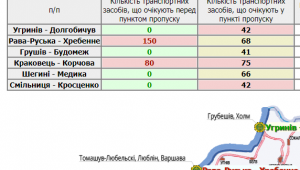 Фото для новини