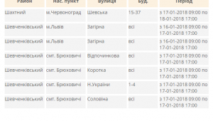 Фото для новини