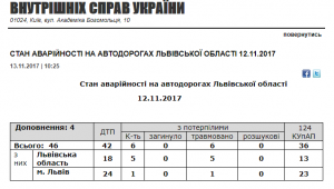 Фото для новини