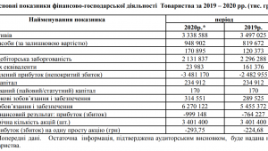 Фото для новини