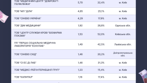 Фото для новини