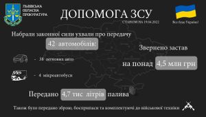 Фото для новини