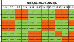 Фото для новини