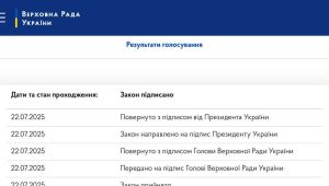 Фото для новини