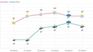 Фото для новини