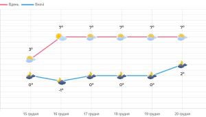 Фото для новини