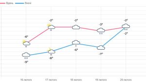 Фото для новини