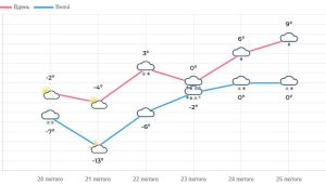 Фото для новини