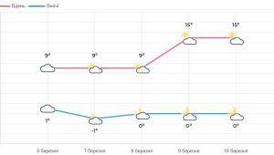 Фото для новини