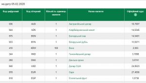 Фото для новини