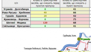 Фото для новини