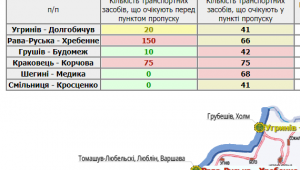 Фото для новини
