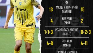 Фото для новини