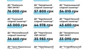 Фото для новини