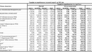 Фото для новини