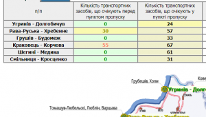 Фото для новини
