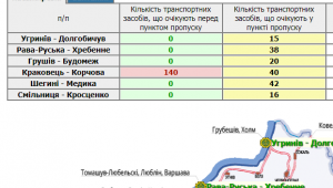 Фото для новини