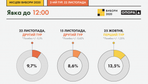 Фото для новини