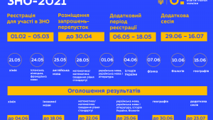 Фото для новини