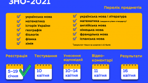 Фото для новини