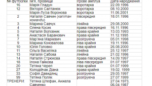 Фото для новини