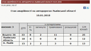 Фото для новини