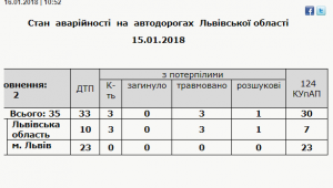 Фото для новини