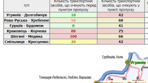 Фото для новини