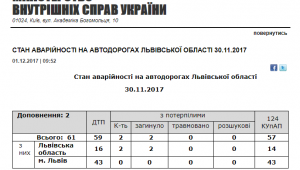 Фото для новини