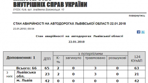 Фото для новини