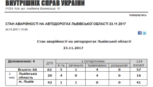 Фото для новини