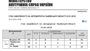 Фото для новини