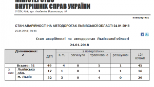 Фото для новини