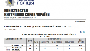 Фото для новини