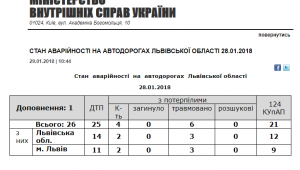 Фото для новини