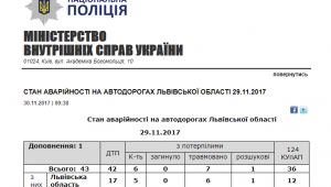 Фото для новини