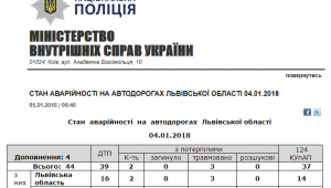 Фото для новини