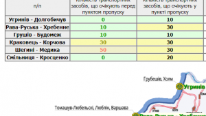 Фото для новини