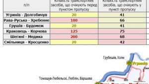 Фото для новини
