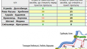 Фото для новини
