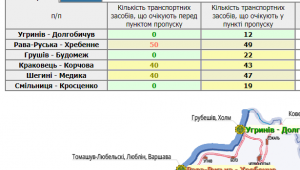 Фото для новини