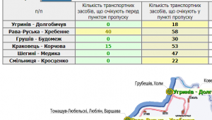Фото для новини