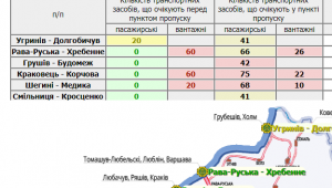 Фото для новини