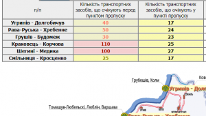 Фото для новини