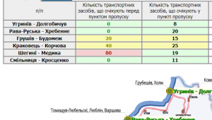 Фото для новини