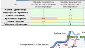 Фото для новини