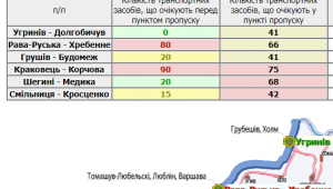 Фото для новини
