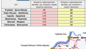 Фото для новини