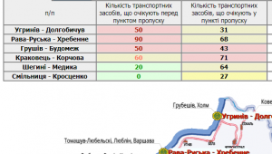 Фото для новини